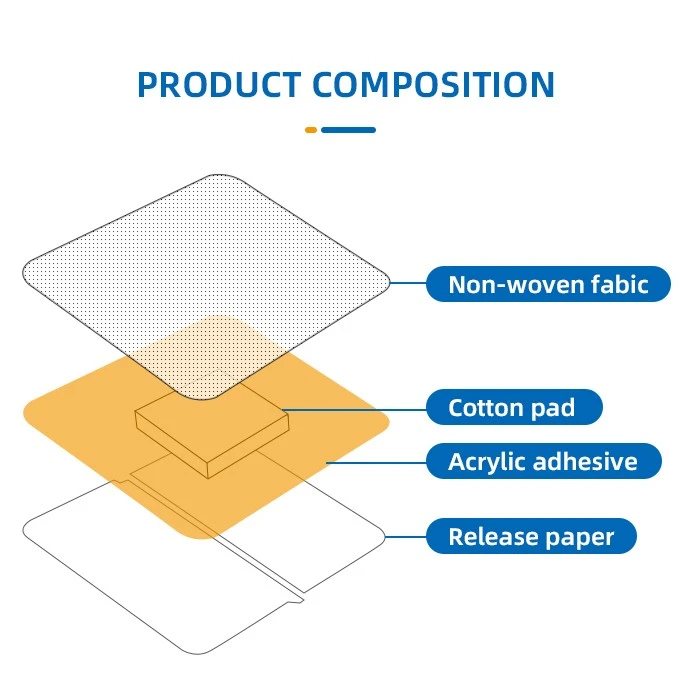 Multiple Specifications Of Wound Care Dressings suppliers